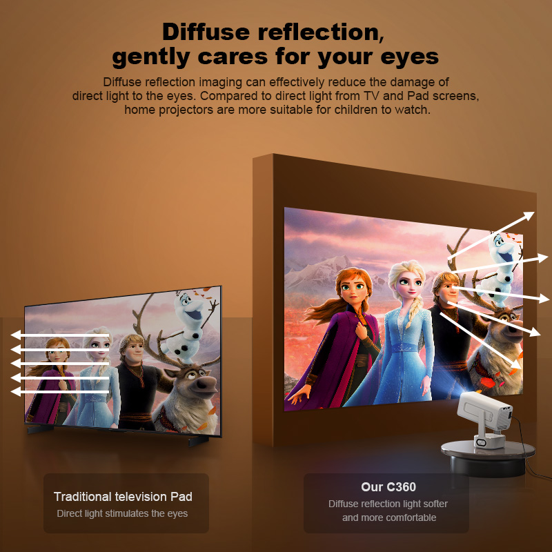 1080P Home Theater Projector