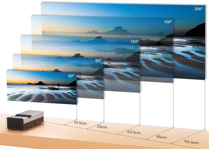 Ultra Short Throw Projectors – Clear Images and Zero Shadows