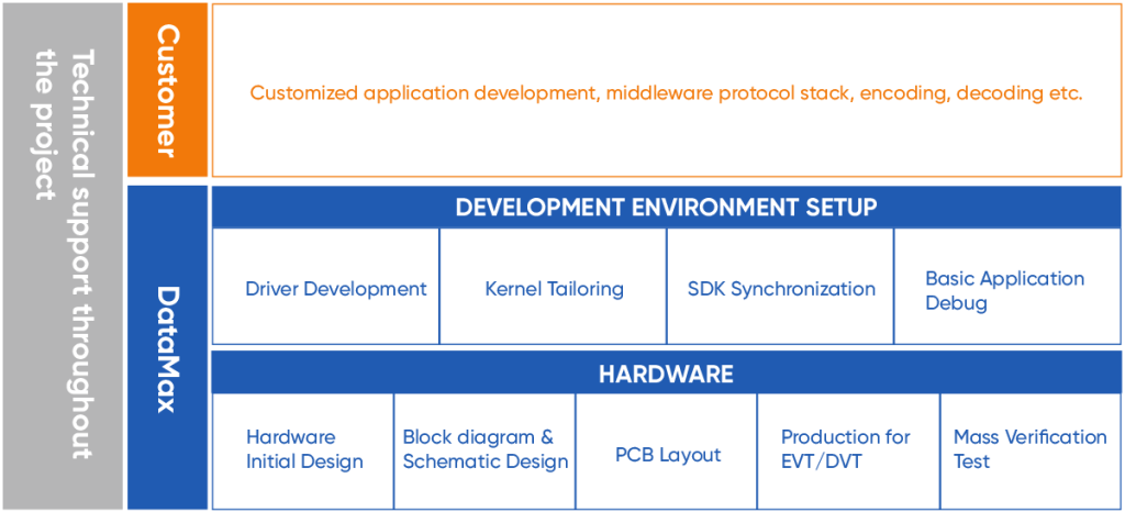 ODM Case Study 5