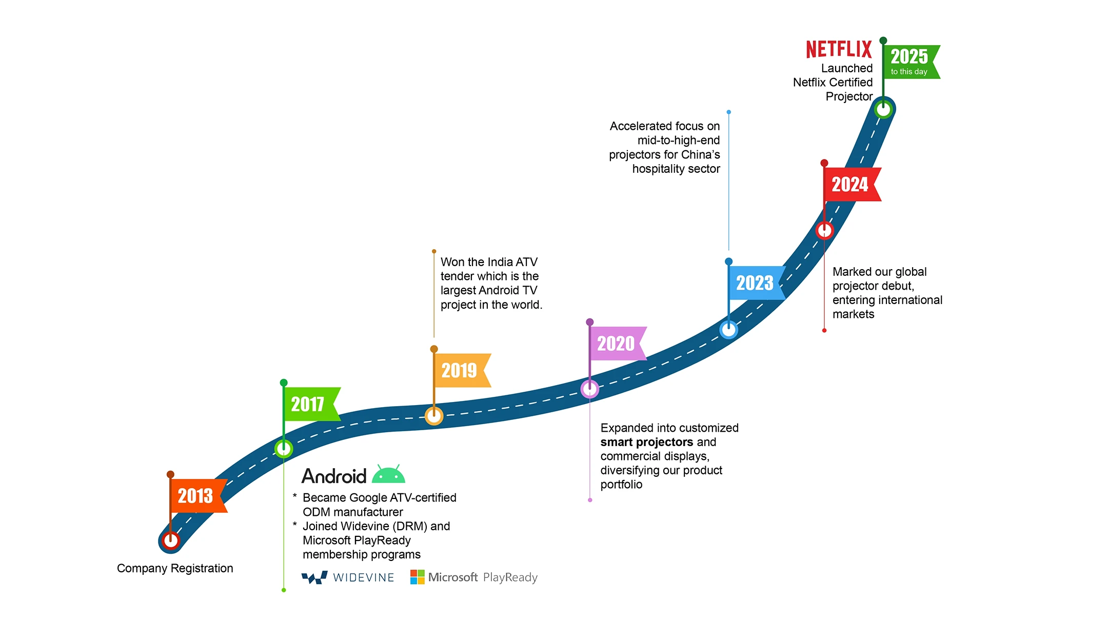 DATAMAX HOME PAGE 1 datamax roadmap